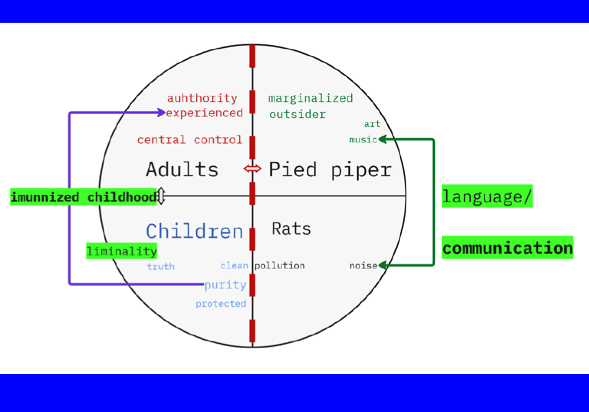 pied piper